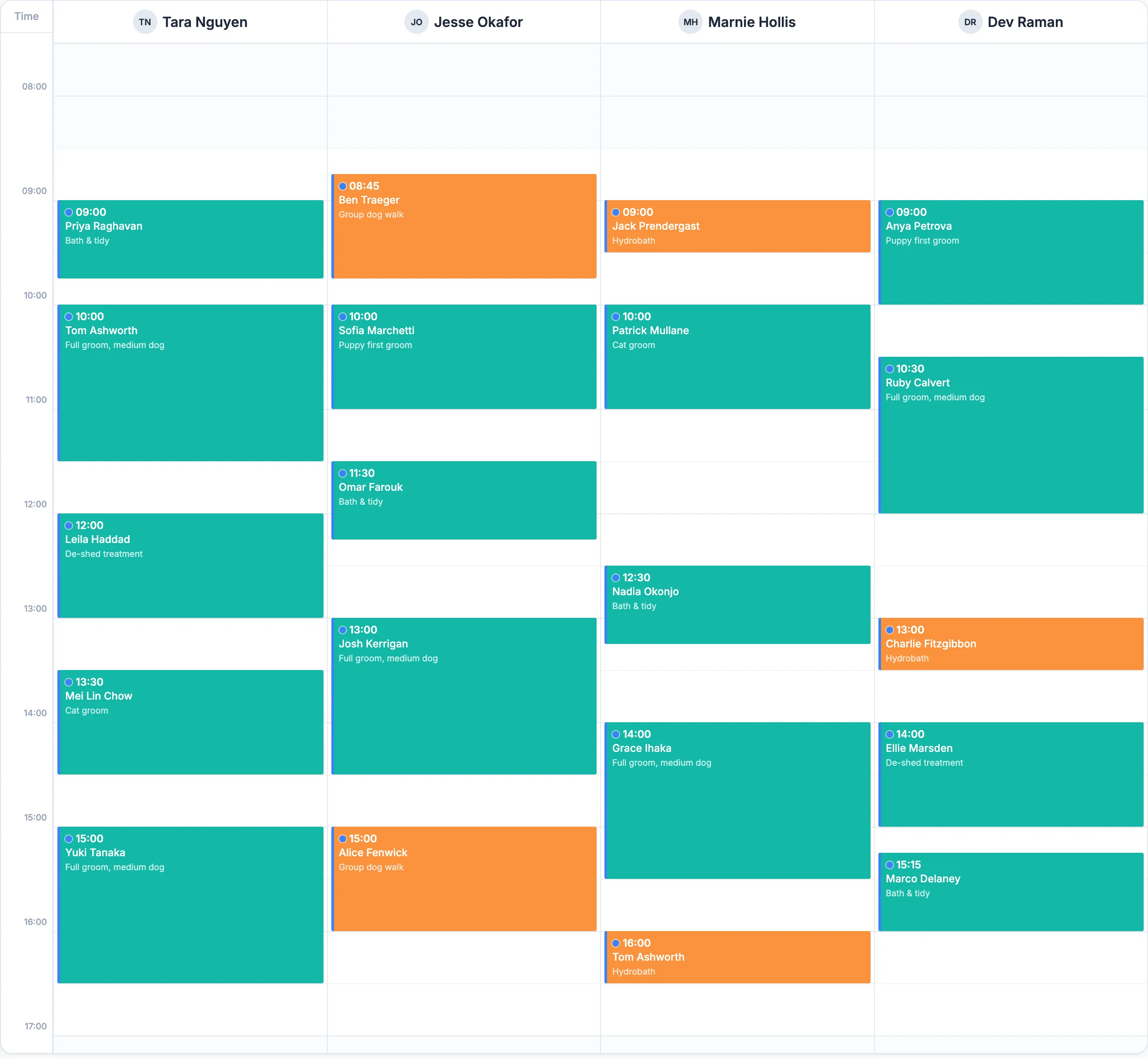 The Pet Pro's admin calendar, showing a day of grooming, walking and sitting appointments across four team members.
